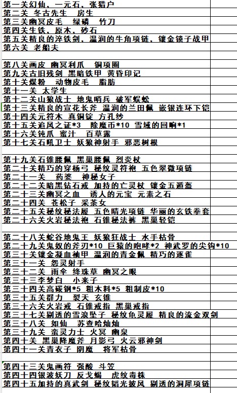 ★ ★ ★ 更新后的部分环节任务所提交的物品以及击打怪物一览 · 配图