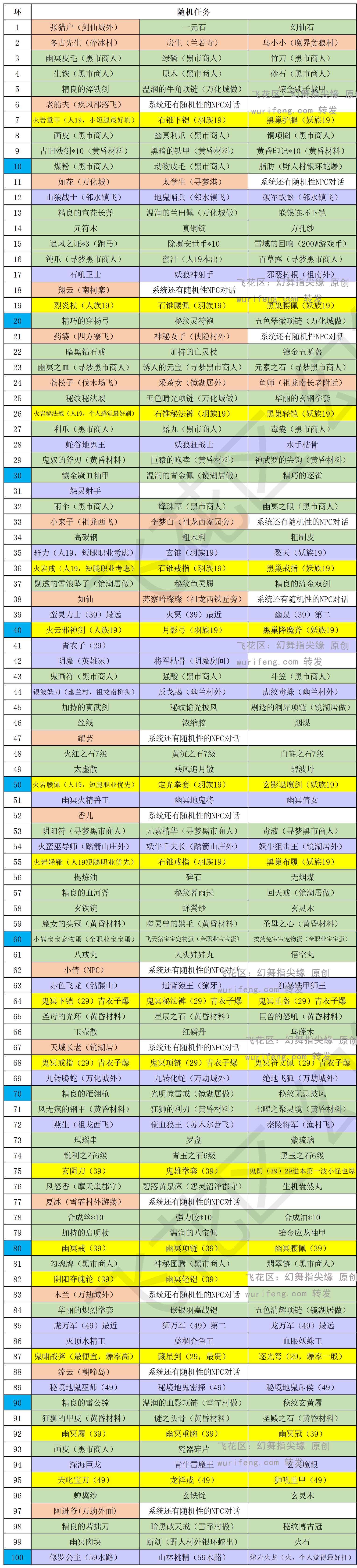 八军跑环：完美奇异传 （200环版） · 配图