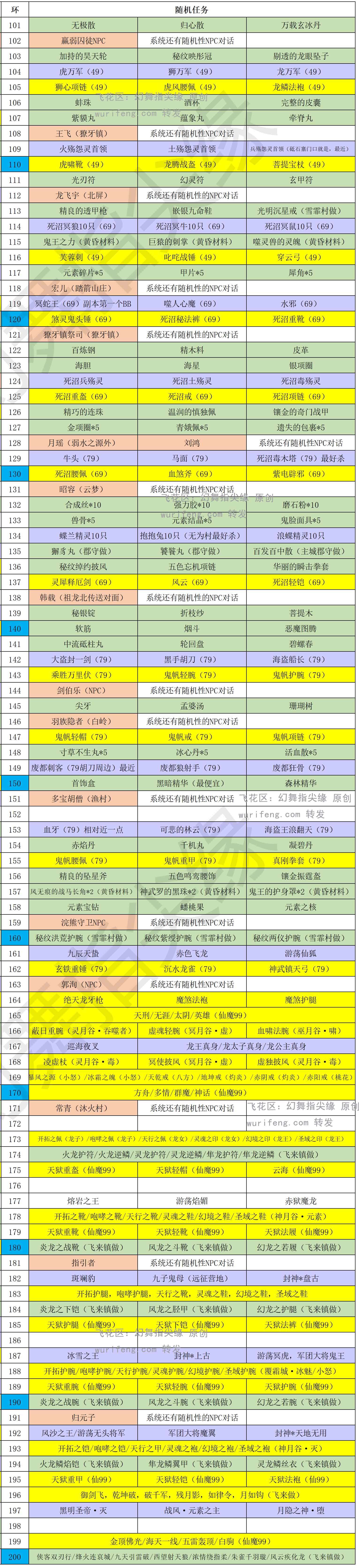 八军跑环：完美奇异传 （200环版） · 配图