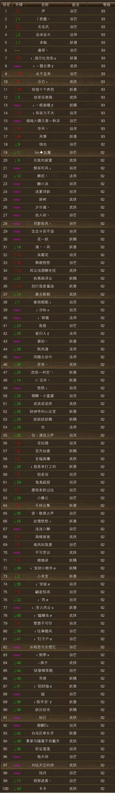 12月5日【星期四】 - 白鸟圣音维护前等级一览 · 配图