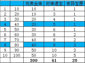 老版8军跑环：100环奖励一览 · 配图