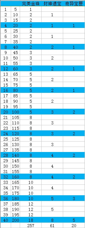 新版8军跑环：200环奖励一览 · 配图