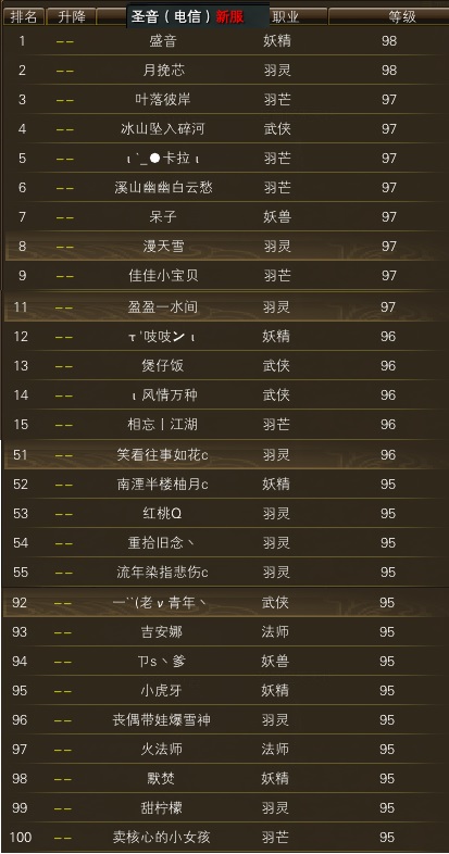 12月8日【星期日】- 白鸟圣音等级一览 【100级出现】 · 配图