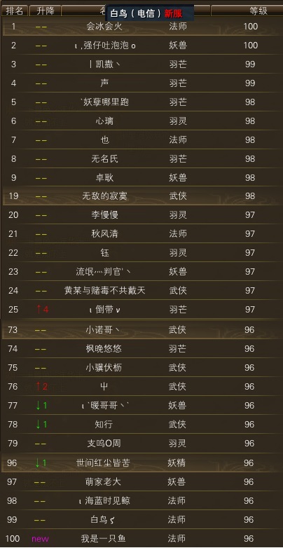 12月8日【星期日】- 白鸟圣音等级一览 【100级出现】 · 配图