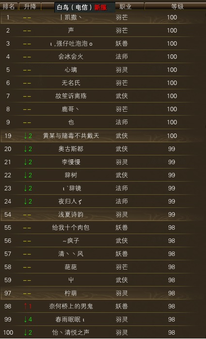 12月9日【星期一】 - 白鸟圣音等级一览 · 配图