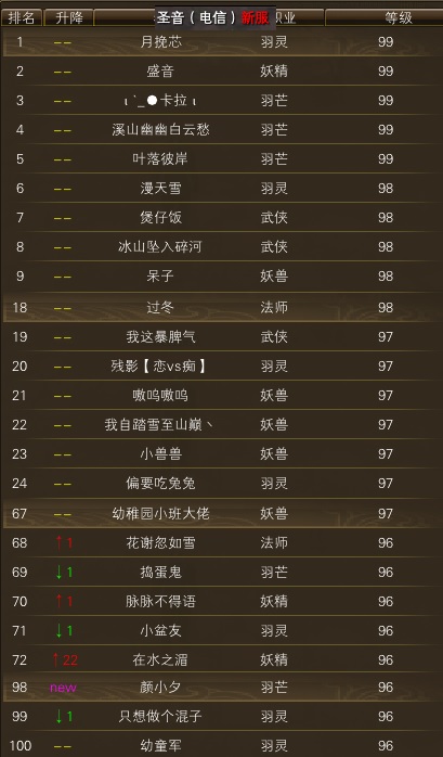 12月9日【星期一】 - 白鸟圣音等级一览 · 配图