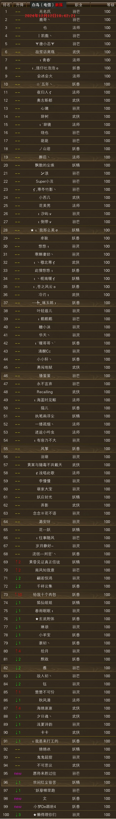 12月12日【星期四】- 白鸟圣音等级一览 · 配图