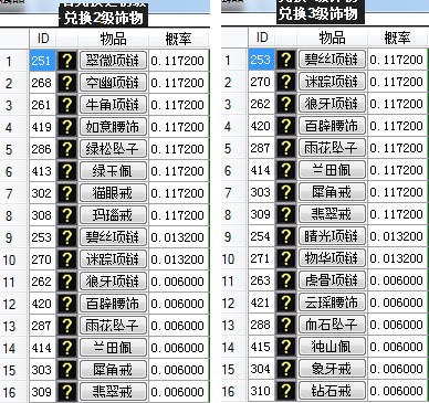 仙石可兑换首饰详细图表 · 配图