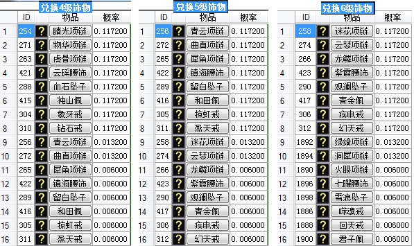 仙石可兑换首饰详细图表 · 配图
