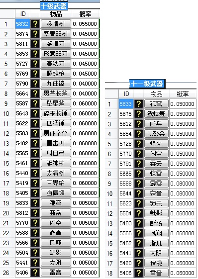 仙石可兑换武器详细图表 · 配图