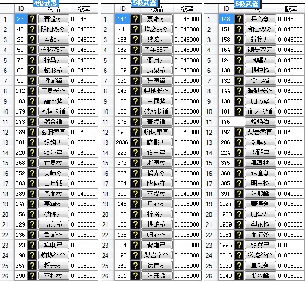 仙石可兑换武器详细图表 · 配图