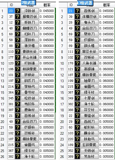 仙石可兑换武器详细图表 · 配图