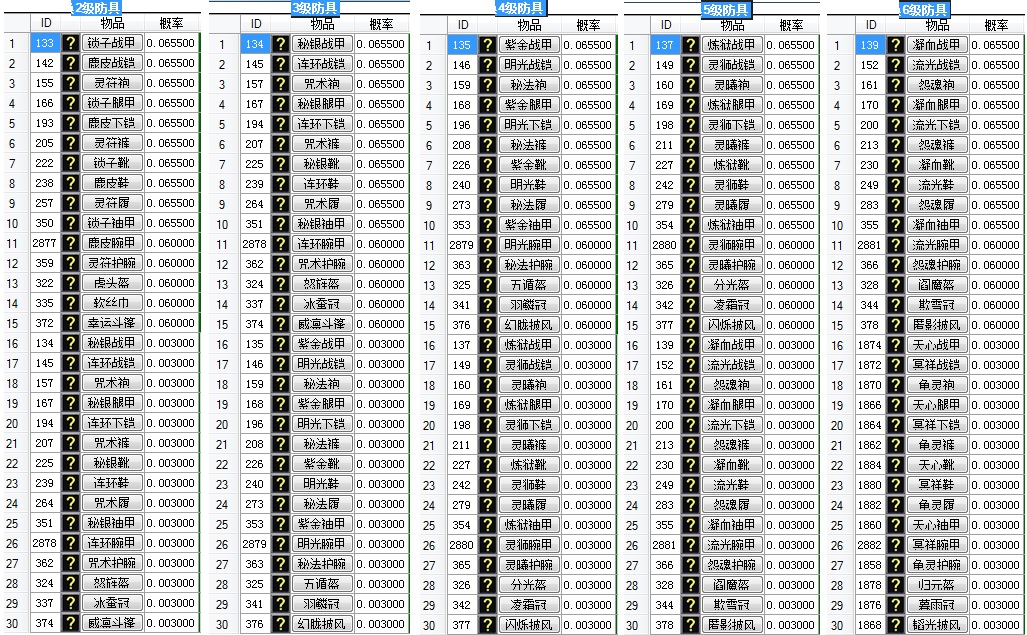 仙石可兑换防具详细图表 · 配图