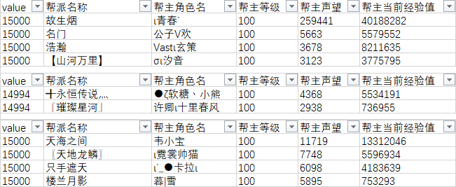《完美世界》经典服新服【白鸟】【圣音】20万元帮派发展基金第8期排名 · 配图