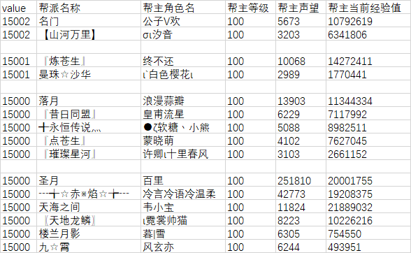 《完美世界》经典服新服【白鸟】【圣音】20万元帮派发展基金第10期排名 · 配图