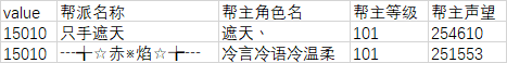 《完美世界》经典服新服【白鸟】【圣音】20万元帮派发展基金第17期排名 · 配图