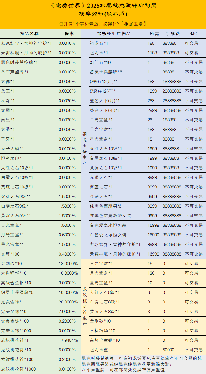 《完美世界》2025年3月20日更新公告 · 配图