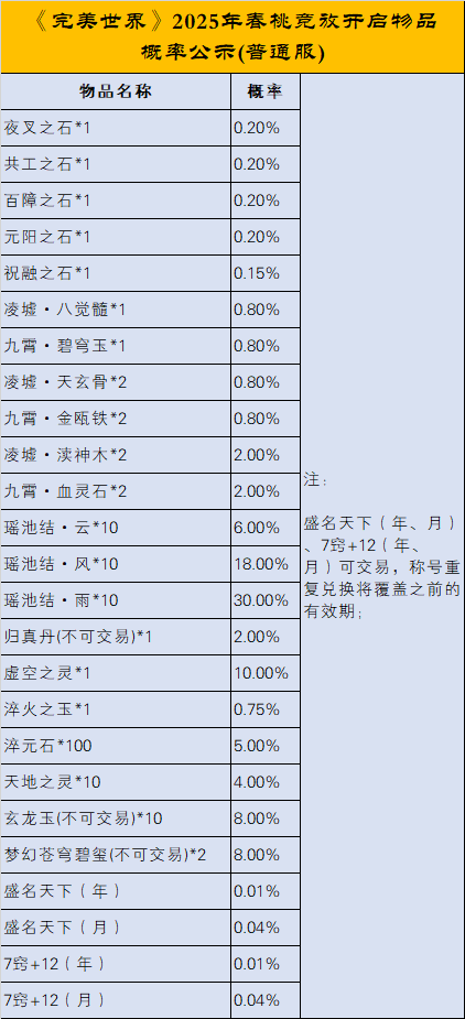 《完美世界》2025年3月20日更新公告 · 配图