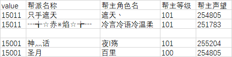 《完美世界》经典服新服【白鸟】【圣音】20万元帮派发展基金第18期排名 · 配图