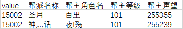 《完美世界》经典服新服【白鸟】【圣音】20万元帮派发展基金第19期排名 · 配图
