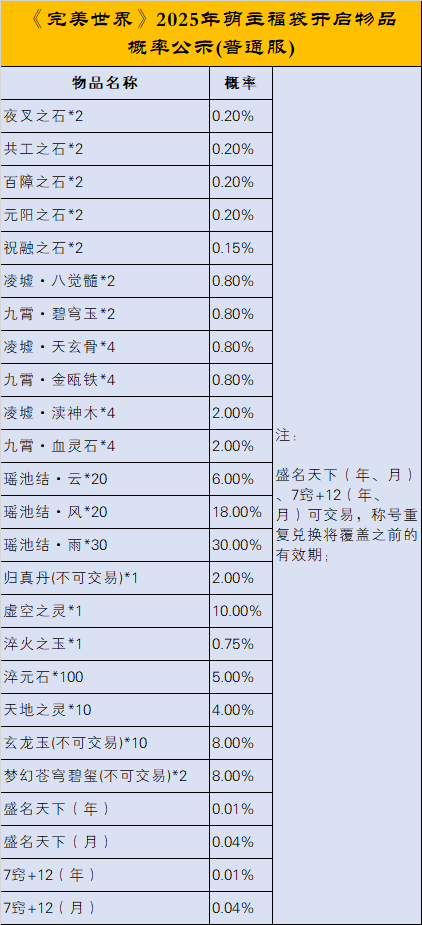 《完美世界》2025年8月21日更新公告 · 配图