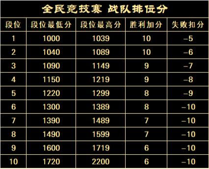 20周年热血揭幕《完美世界》2025全民竞技赛正式启动！ · 配图