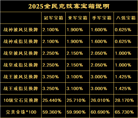 赛事奖励一览【线下比武奖励】 · 配图