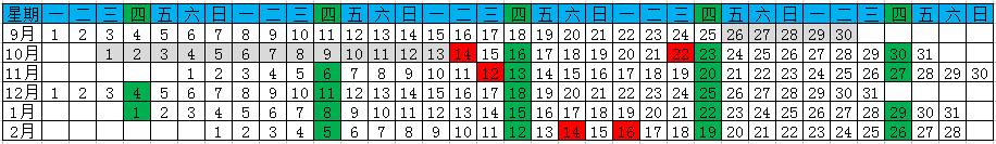 新区的一些活动预测（参考过往新区数据） · 配图