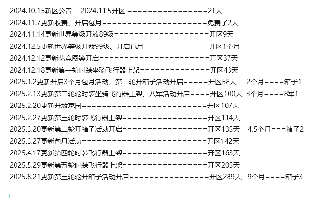 新区的一些活动预测（参考过往新区数据） · 配图