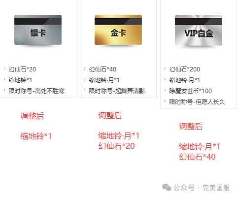 《完美世界》经典服VIP礼包调整预告(2026年1月) · 配图