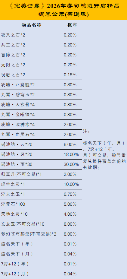 《完美世界》2026年3月26日更新公告 · 配图