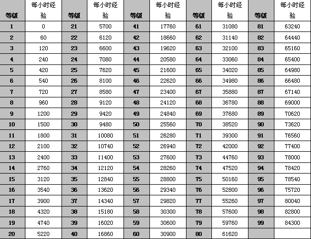 天地灵源—挂机即可获取大量经验 · 配图