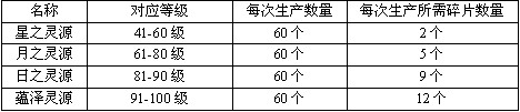 天地灵源—挂机即可获取大量经验 · 配图