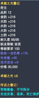 羽灵军衔装备属性一览 · 配图