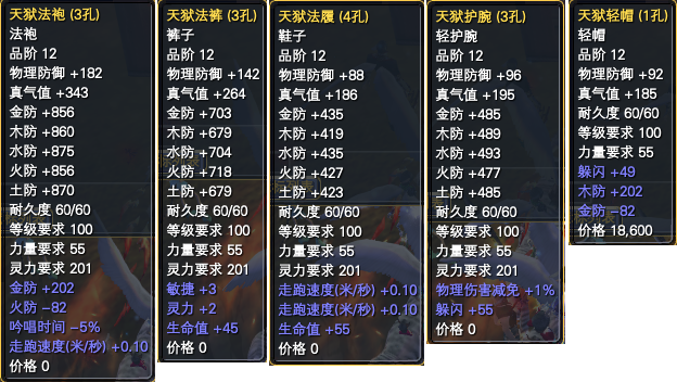 99级副本黄金装备属性一览 · 配图