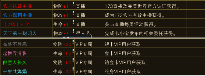 珍贵礼包待领取《完美世界》VIP特权今日上线 · 配图