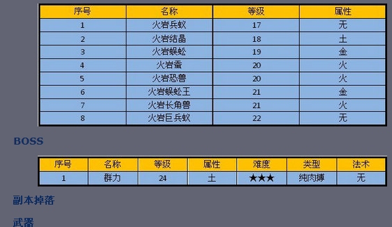 火岩洞穴-怪物介绍 · 配图