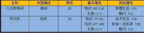 火岩洞穴-装备属性 · 配图