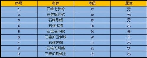 蛇蝎洞-副本怪物属性 · 配图