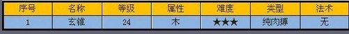 蛇蝎洞-副本怪物属性 · 配图