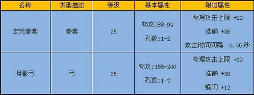 蛇蝎洞-副本黄金 · 配图
