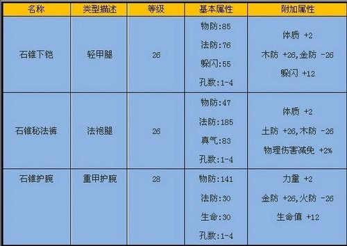 蛇蝎洞-副本黄金 · 配图