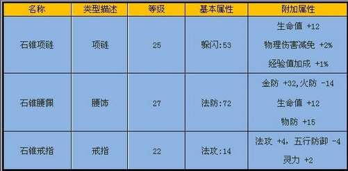 蛇蝎洞-副本黄金 · 配图