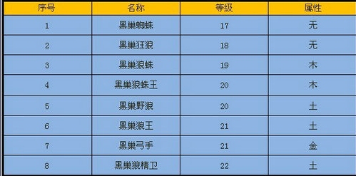 狂狼巢穴-副本怪物 · 配图