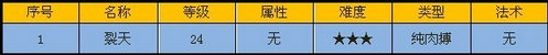 狂狼巢穴-副本怪物 · 配图