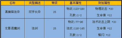 狂狼巢穴-副本黄金 · 配图