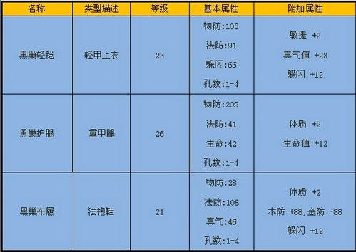狂狼巢穴-副本黄金 · 配图