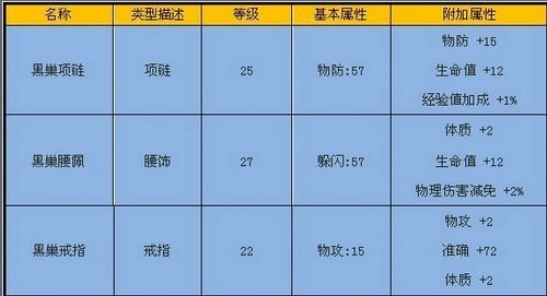 狂狼巢穴-副本黄金 · 配图
