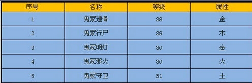 英雄冢-怪物介绍 · 配图