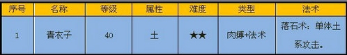 英雄冢-怪物介绍 · 配图